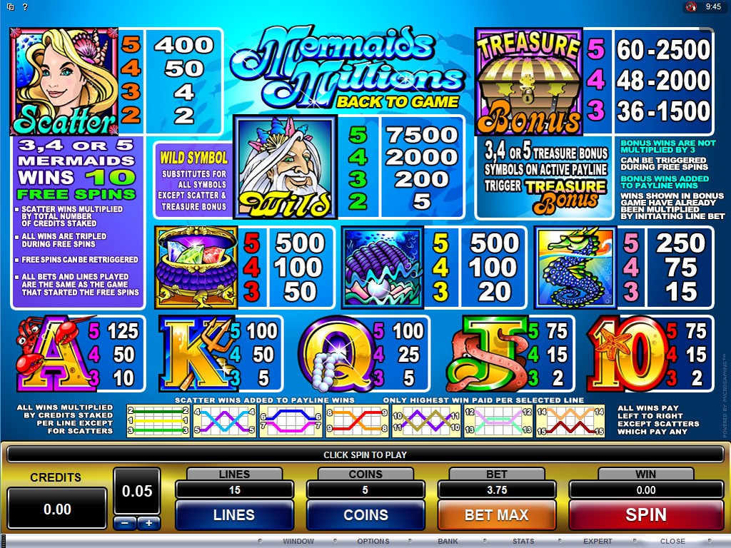 Slot machine best odds