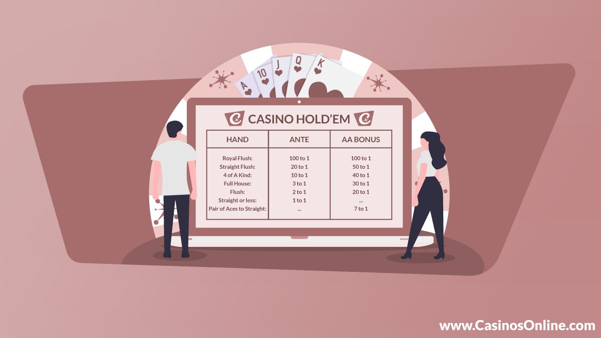 Casino Holdem AnteWin Paytable