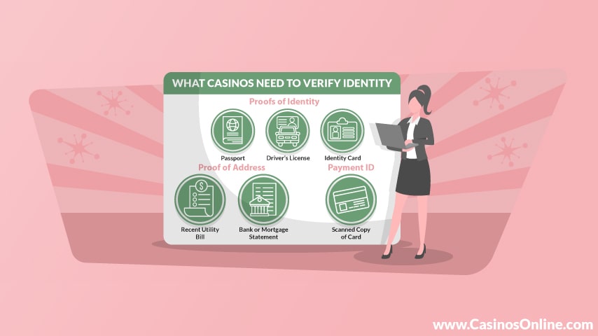 ID verification online casinos